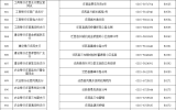 ��ɽ�籣��������������807��
