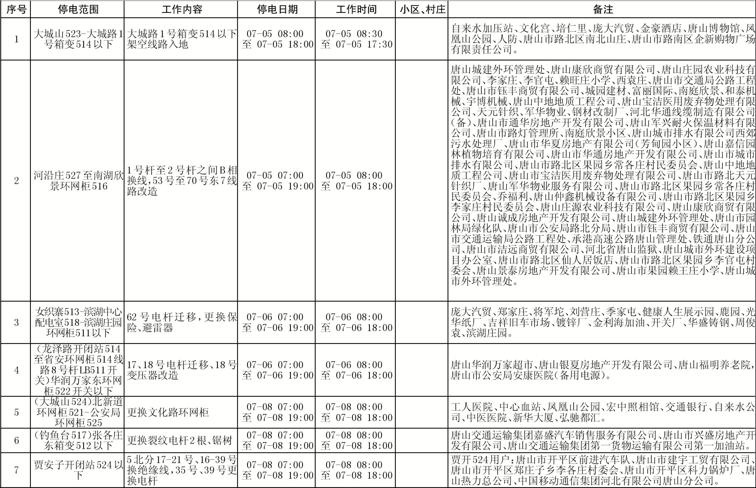 ��ɽ���繫˾2016��7�·�ͣ����޼ƻ�