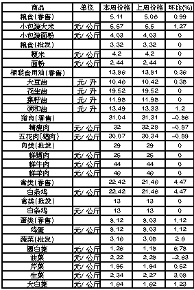 ��ɽ�������Ʒ�ܼ۸��������6��25����7��1�գ�