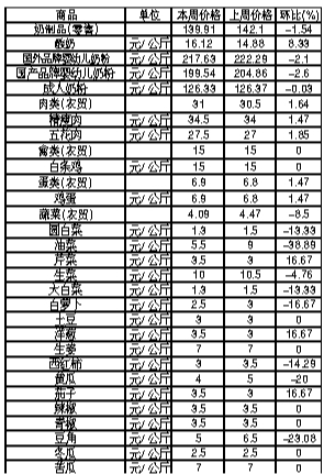 ��ɽ�������Ʒ�ܼ۸������(8��6����12��)