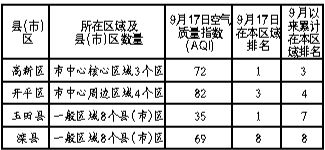 8�·���ɽ������������������λ����9�·��������