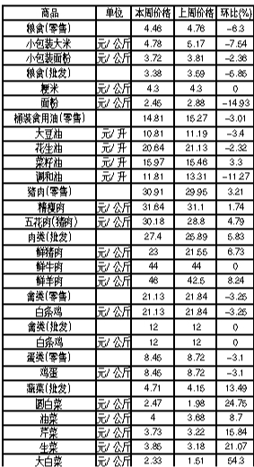 ��ɽ�������Ʒ�ܼ۸��������11��12����18�գ�