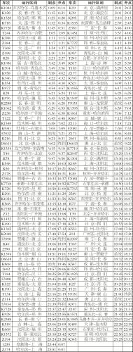 ��ɽվ�����г�ʱ�̱�