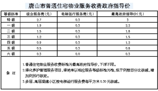 ����ɽ����ҵ�����շѹ���ʵʩ�취��1��1����ʩ��