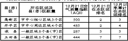 11�·���ɽ3�����������������λ����12�·�����