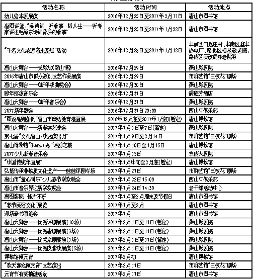 ��ɽ2017��Ԫ�������ڼ��ص��Ļ������