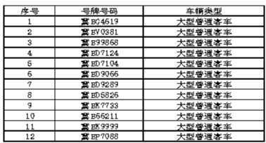 ��ɽ����֧��:28����ʻ��12�����˳���ֹ�μӴ���