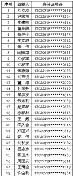 ��ɽ28����ʻ�ˡ�12�����˳������봺�ˡ���������