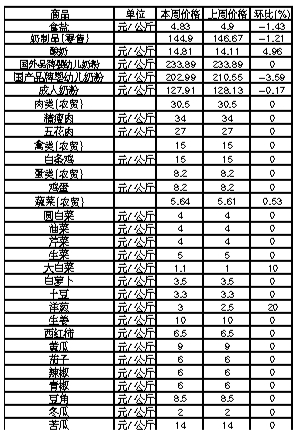 ��ɽ�������Ʒ�ܼ۸��������12��31����1��6�գ�