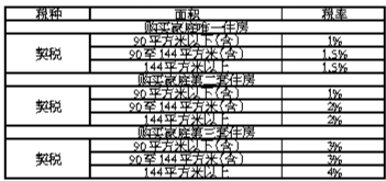 ��������Ӧ����ν�˰��