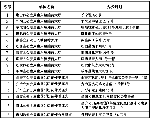 ��ɽ���뾳��֤����������16��