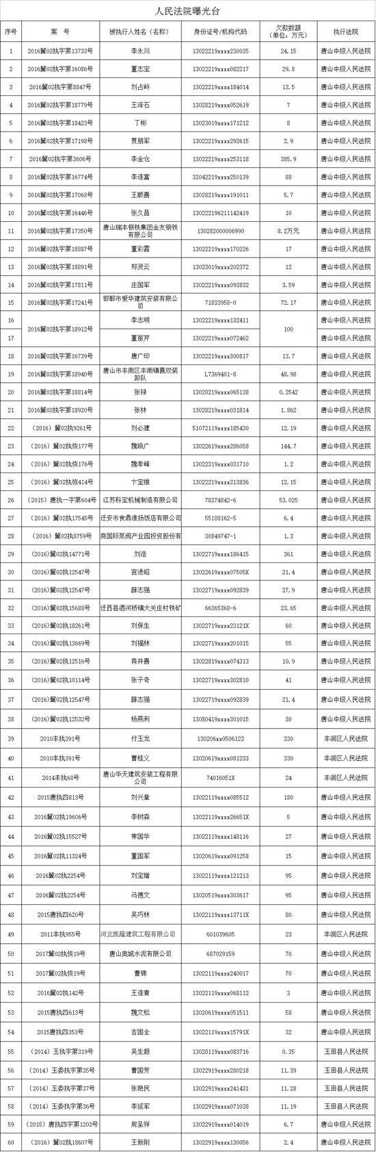 ��ɽ������Ժ�ع�ʧ������������ʮһ��