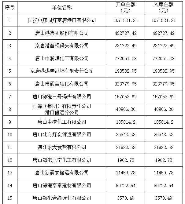 2016����ļ��������շ���ϸ