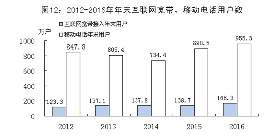 ��ɽ��2016����񾭼ú���ᷢչͳ�ƹ���