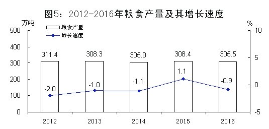 ��ɽ��2016����񾭼ú���ᷢչͳ�ƹ���