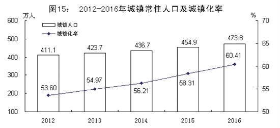 ��ɽ��2016����񾭼ú���ᷢչͳ�ƹ���