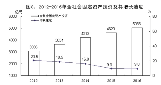 ��ɽ��2016����񾭼ú���ᷢչͳ�ƹ���