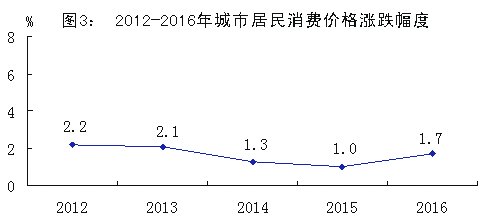 ��ɽ��2016����񾭼ú���ᷢչͳ�ƹ���