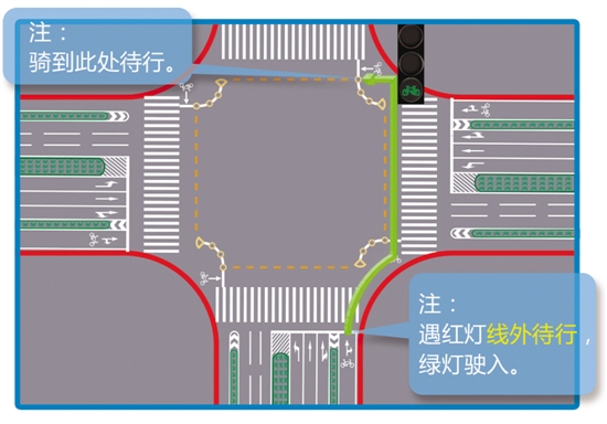 ����������⣺�ǻ���������Щ·����ת������ͨ��