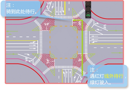 ����������⣺�ǻ���������Щ·����ת������ͨ��