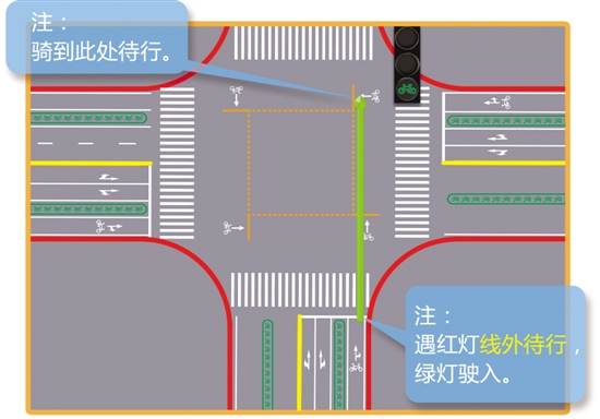 ����������⣺�ǻ���������Щ·����ת������ͨ��