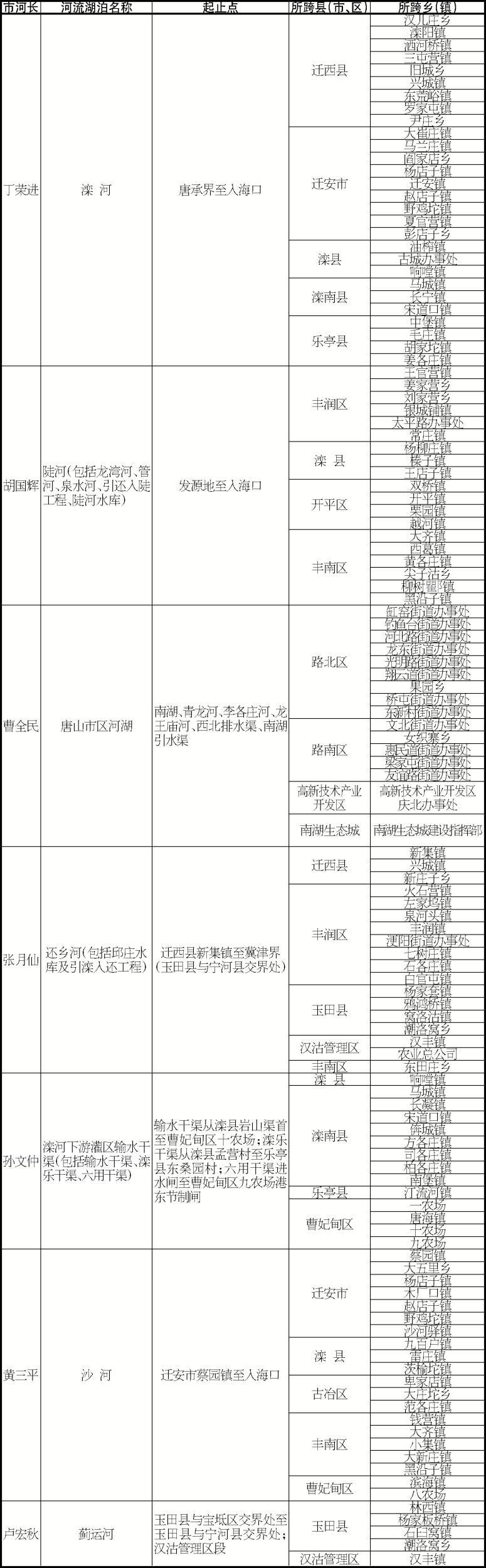 ��ɽ��ʵ�кӳ��ƹ�������