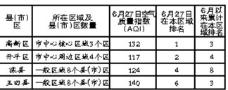 ��ɽ5�·ݻ�����������������λ��(��)��6�·�����