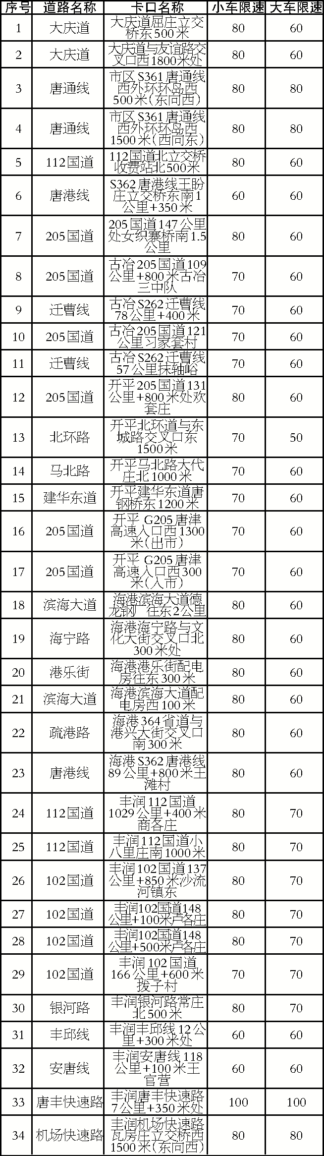 ��ɽ�����״���ټ����ڵ�λȫ����