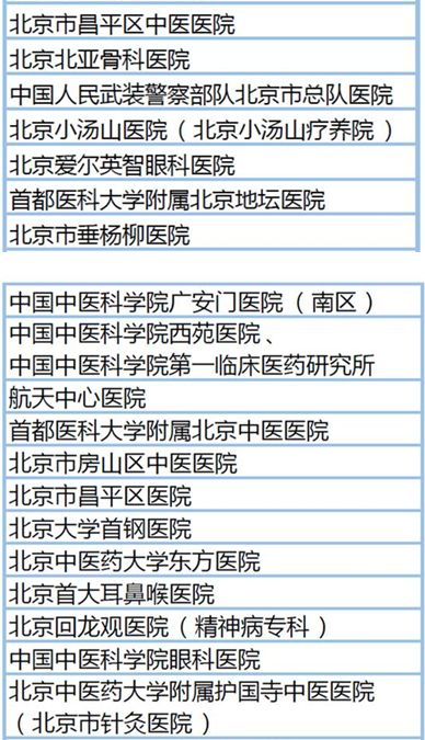 ��ʡסԺֱ�ӽ��� ��������151��ҽԺȫ����