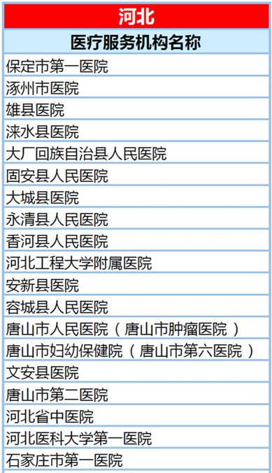 ��ʡסԺֱ�ӽ��� ��������151��ҽԺȫ����