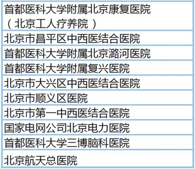 ��ʡסԺֱ�ӽ��� ��������151��ҽԺȫ����