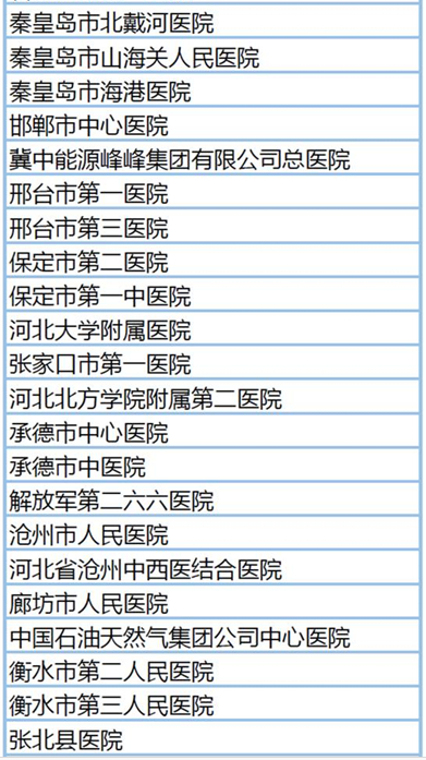 ��ʡסԺֱ�ӽ��� ��������151��ҽԺȫ����