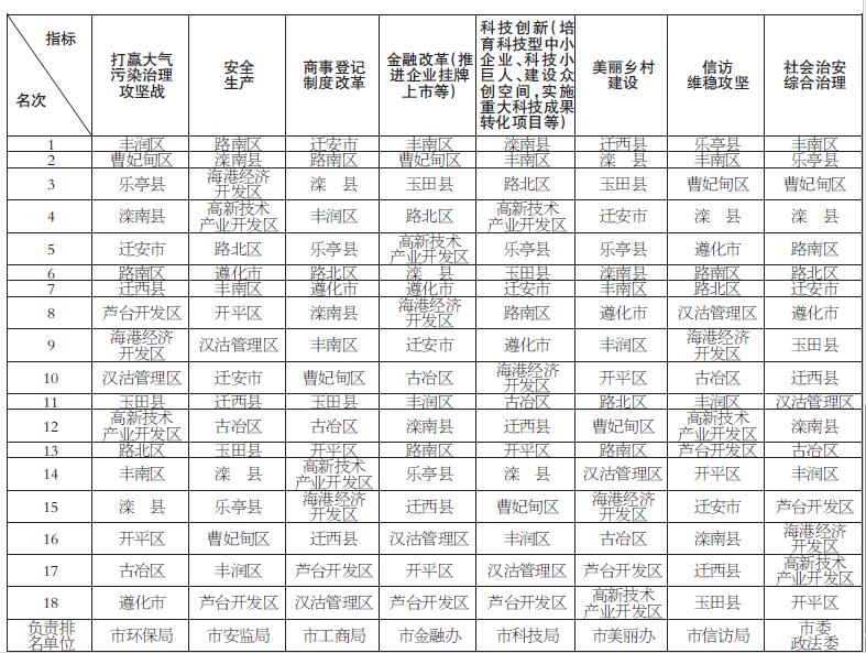 2017��1��6�·ݸ��أ��С�������ʵȫ���ص㹤��ָ�����������һ��