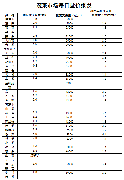 ��ɽ���ɻ����г��۸�(2017��8��4��)