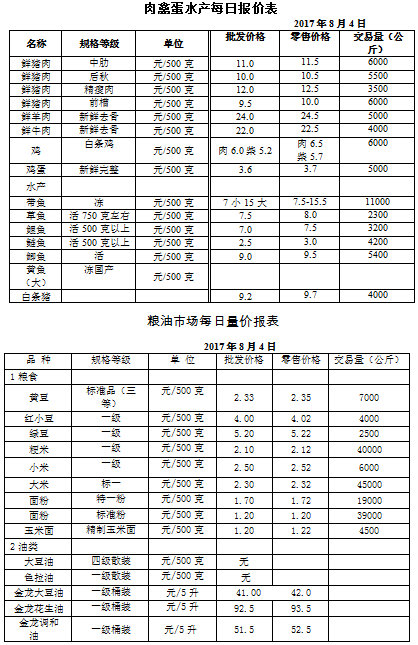 ��ɽ���ɻ����г��۸�(2017��8��4��)