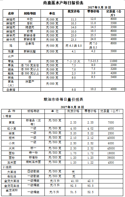 ��ɽ���ɻ����г��۸�(2017��8��18��)