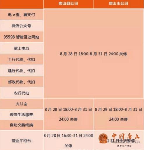 ��ɽ���繫˾��ʾ8��28�յ�31����Щҵ����ͣ����