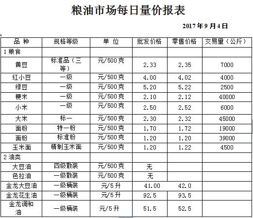 ��ɽ���ɻ����г��۸�(2017��9��4��)