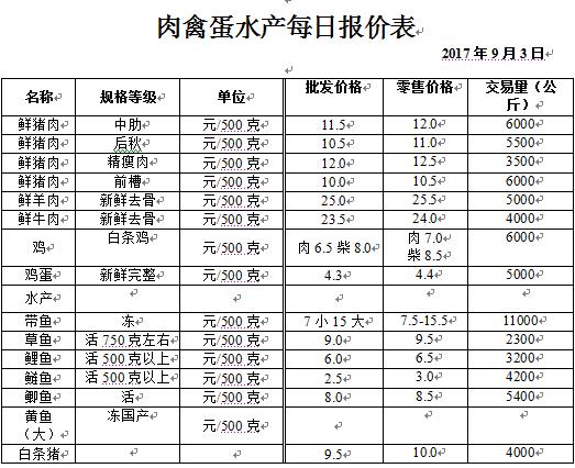 ��ɽ���ɻ����г��۸�(2017��9��3��)