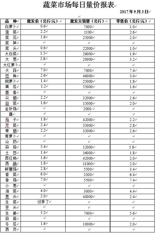 ��ɽ���ɻ����г��۸�(2017��9��3��)