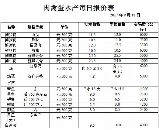 ��ɽ���ɻ����г��۸�(2017��9��12��)