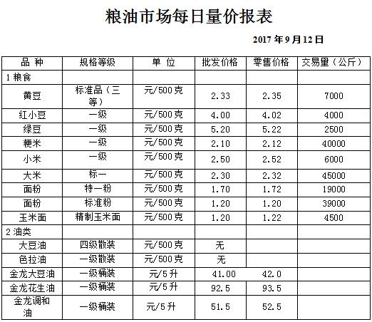 ��ɽ���ɻ����г��۸�(2017��9��12��)