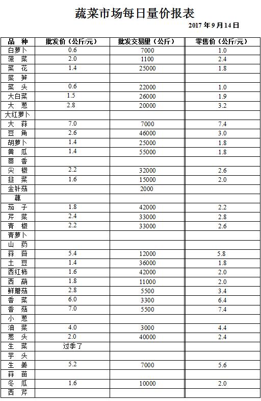 ��ɽ���ɻ����г��۸�(2017��9��14��)