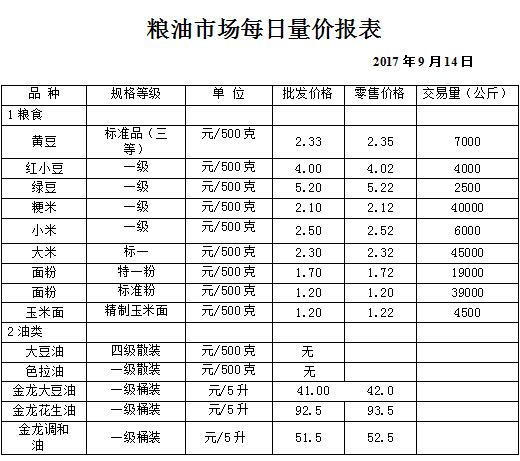 ��ɽ���ɻ����г��۸�(2017��9��14��)