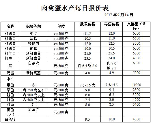 ��ɽ���ɻ����г��۸�(2017��9��14��)