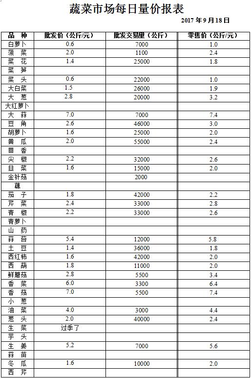 ��ɽ���ɻ����г��۸�(2017��9��18��)