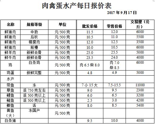 ��ɽ���ɻ����г��۸�(2017��9��17��)