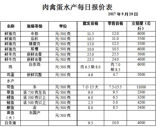 ��ɽ���ɻ����г��۸�(2017��9��20��)