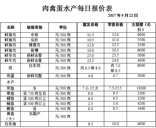 ��ɽ���ɻ����г��۸�(2017��9��22��)