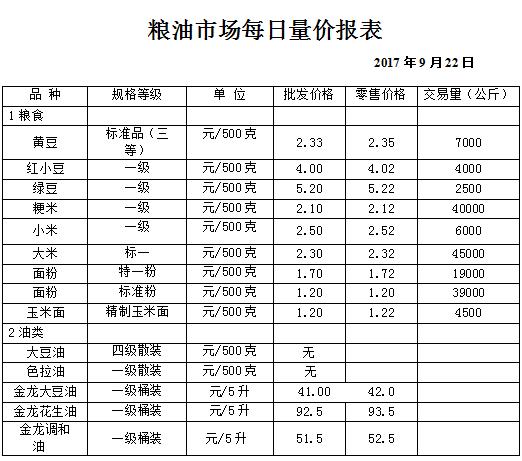 ��ɽ���ɻ����г��۸�(2017��9��22��)